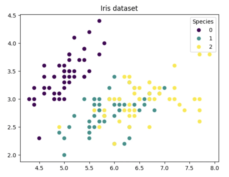 Free Project: Use ChatGPT to Plot with Python and Matplotlib