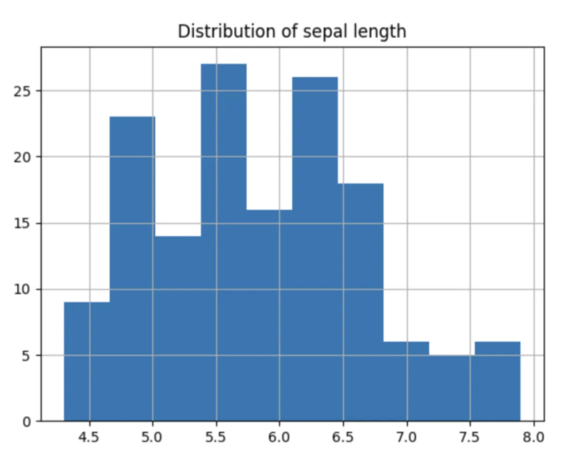 Free Project: Use ChatGPT to Plot with Python and Matplotlib