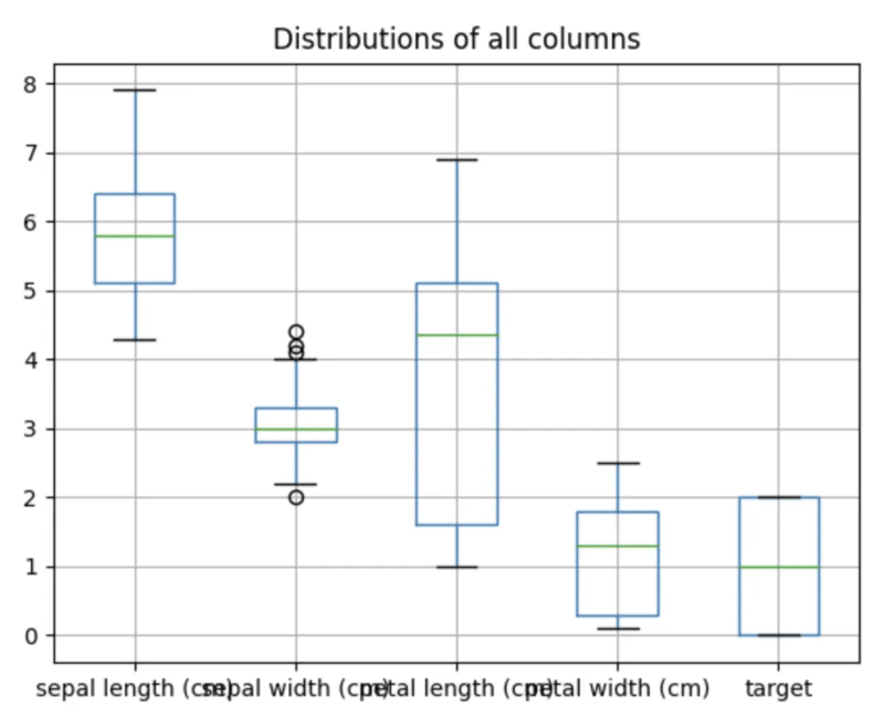 Free Project: Use ChatGPT to Plot with Python and Matplotlib