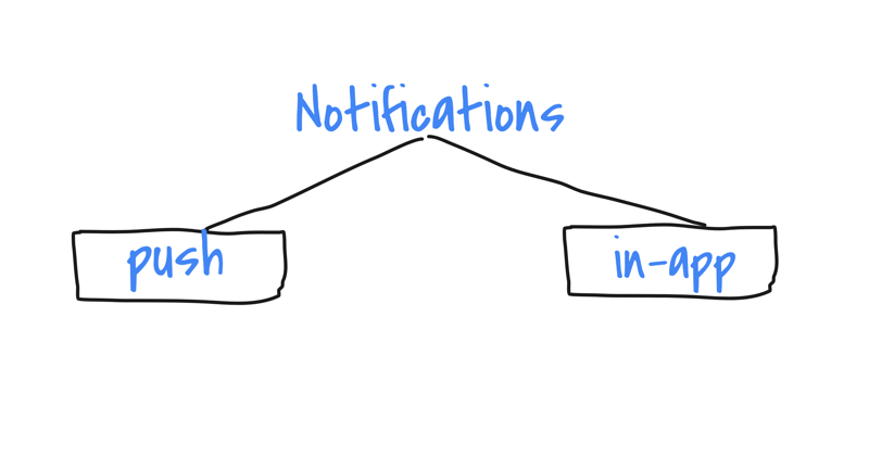 How to implement push notifications in React Native (Android)