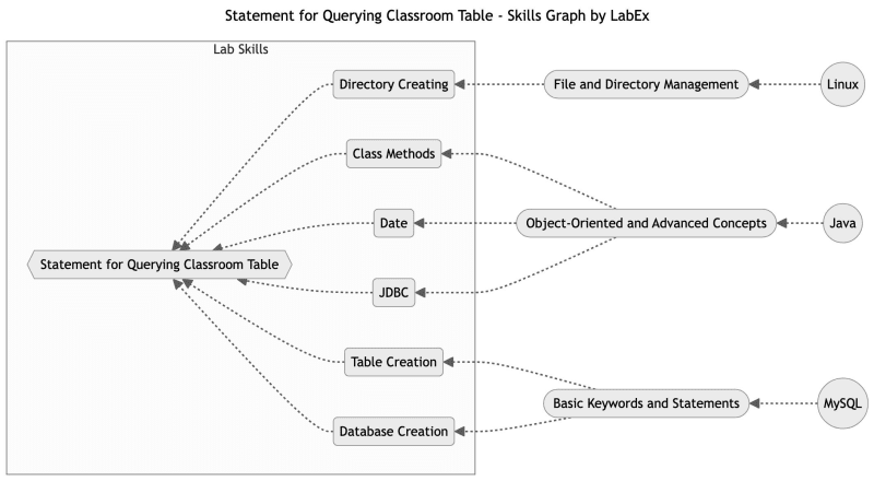 Dive into MySQL: omprehensive Tutorials for Aspiring Database Managers