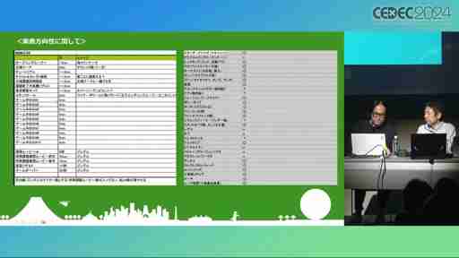 ゲームが「輝き続ける」ためのサウンドワークとは？　「塊魂サウンド 20年間輝き続けるためのアイデア」レポート［CEDEC 2024］