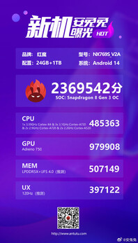 Alleged RedMagic 9S Pro Plus breaks AnTuTu records featuring new Qualcomm Snapdragon 8 Gen 3 chipset before release with upgraded under-panel camera and massive battery