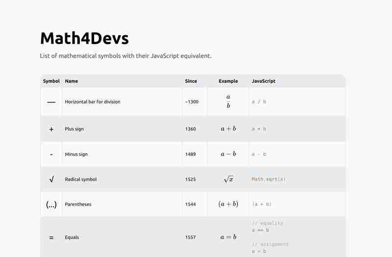 Math concepts explained with JavaScript