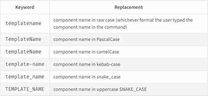 Automate Like a Pro: Mastering Component Generation in React with Generate React CLI