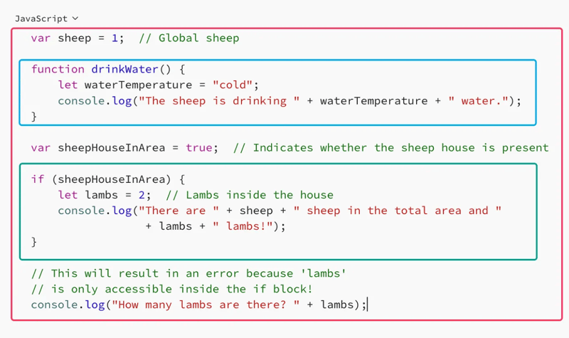 JS — Understanding Lexical Environments in JavaScript — Deep Dive — Part 1