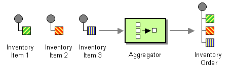 Exploring Core Features and Components of Apache Camel