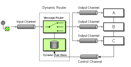 Exploring Core Features and Components of Apache Camel