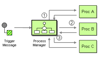 Exploring Core Features and Components of Apache Camel