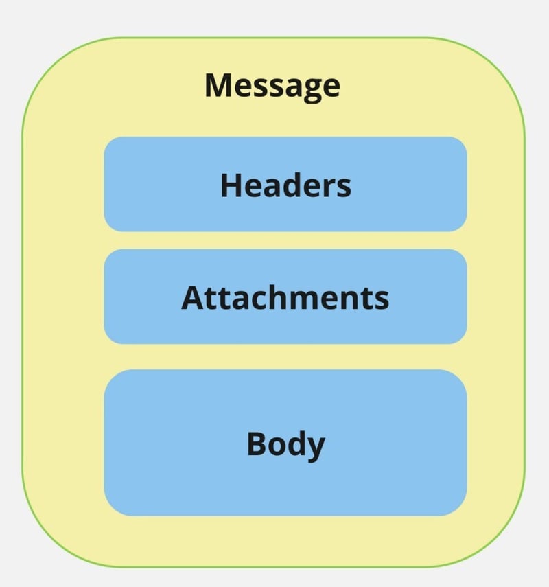 Exploring Core Features and Components of Apache Camel