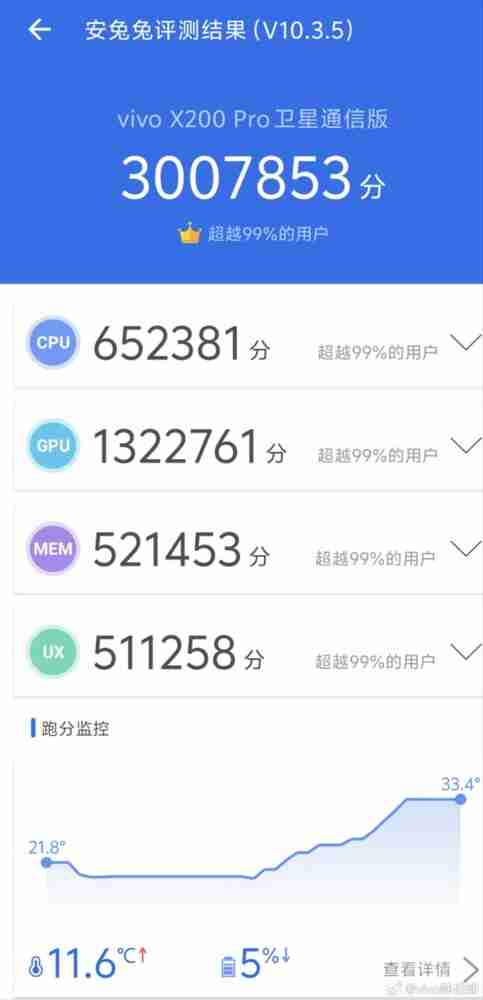 Vivo X200 Pro with Dimensity 9400 takes the crown in AnTuTu