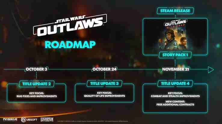 Star Wars Outlaws sales figure fails to meet expectations as Ubisoft releases update roadmap for game