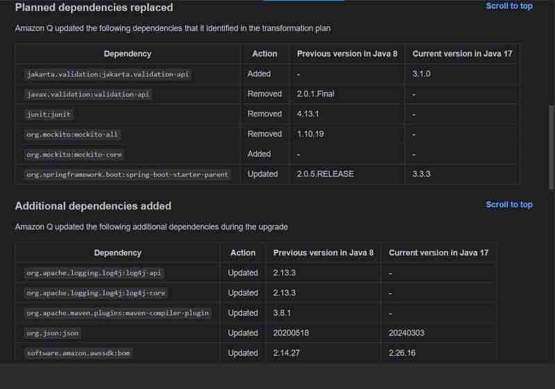 Transforming Java ode to Java Using Amazon Q Transformation