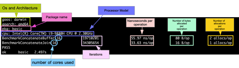 Benchmark with Golang