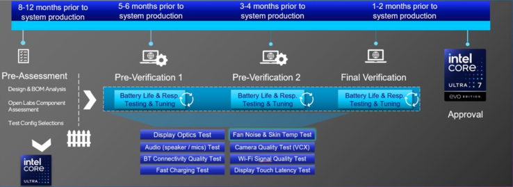 Intel Evo platform gets a Lunar Lake refresh, \