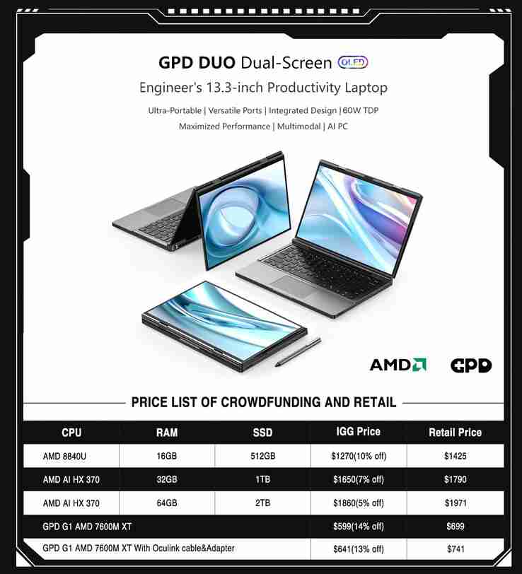 GPD Duo: GPD reveals pricing for AMD Zen 5 and dual OLED wielding laptop with initial launch discounts also announced