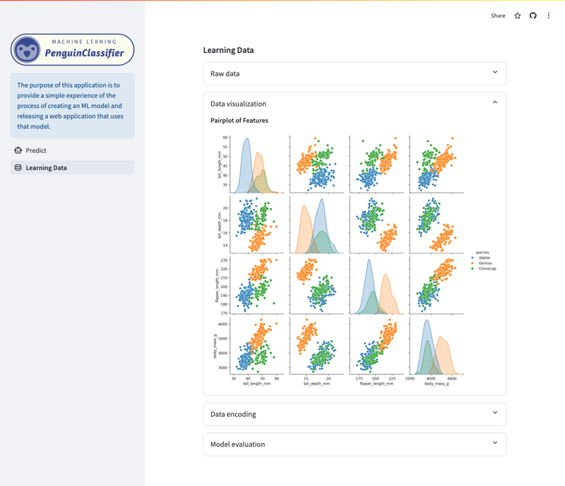 Machine Learning Model Deployment as a Web App using Streamlit