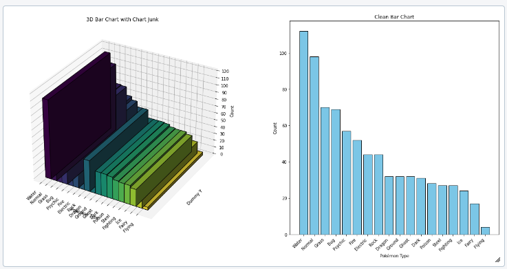 Data Visualisation Basics