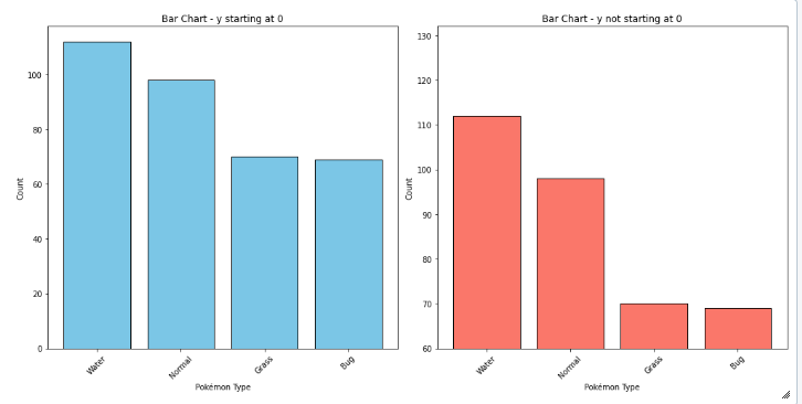 Data Visualisation Basics