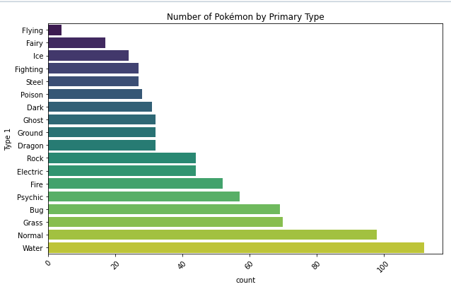 Data Visualisation Basics