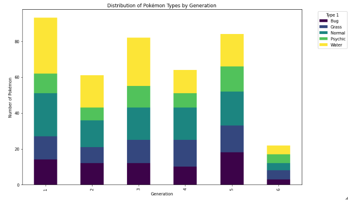 Data Visualisation Basics