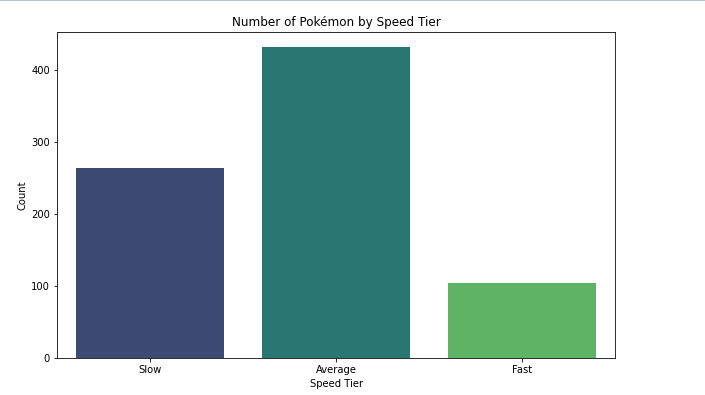 Data Visualisation Basics