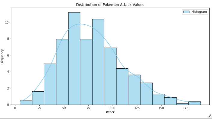 Data Visualisation Basics