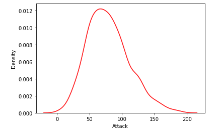 Data Visualisation Basics