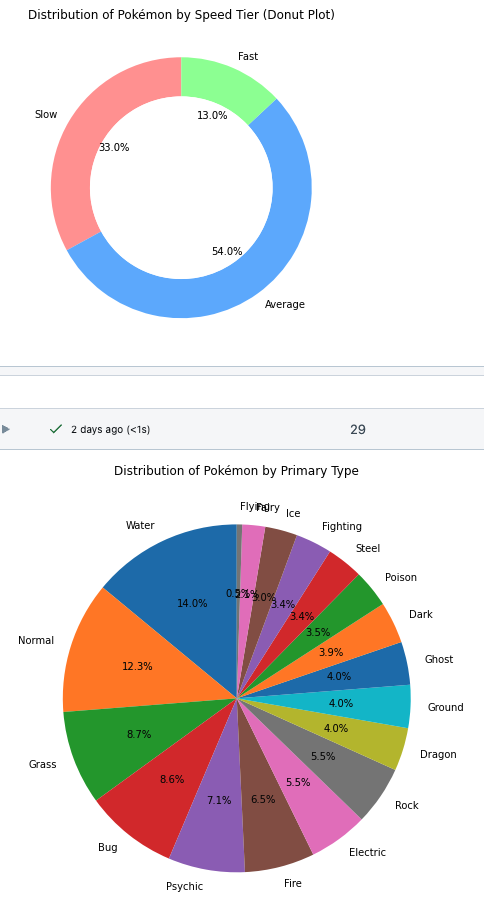 Data Visualisation Basics