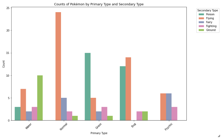 Data Visualisation Basics