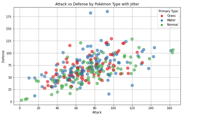 Data Visualisation Basics