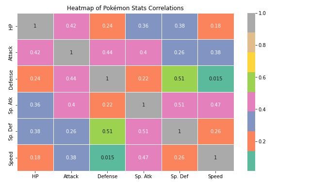 Data Visualisation Basics