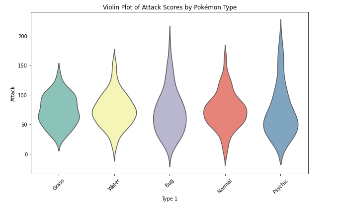 Data Visualisation Basics