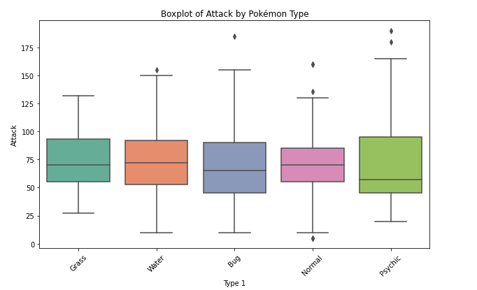 Data Visualisation Basics