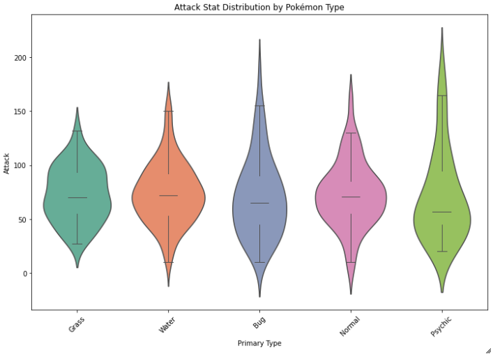 Data Visualisation Basics