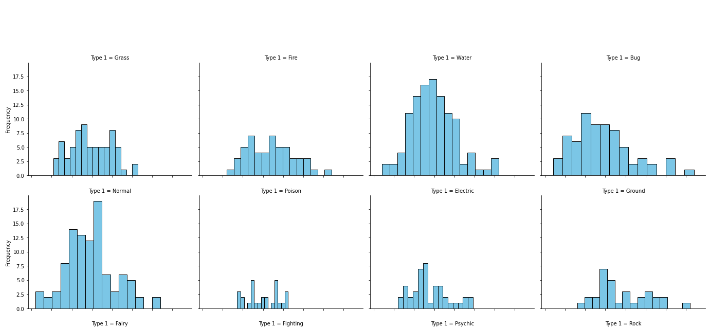 Data Visualisation Basics