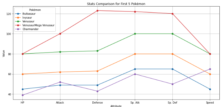 Data Visualisation Basics