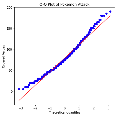 Data Visualisation Basics