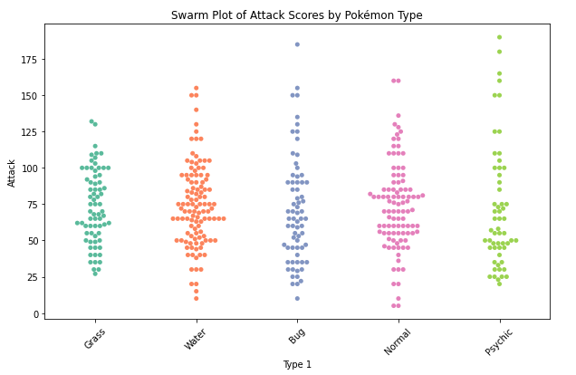 Data Visualisation Basics