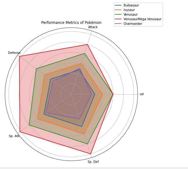 Data Visualisation Basics