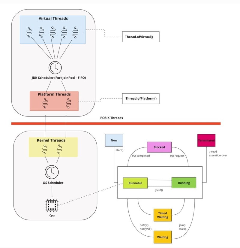 Exploring Pinning in JVM