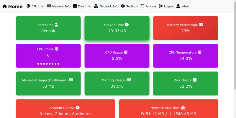 System Guard: A simple tool to guard your server