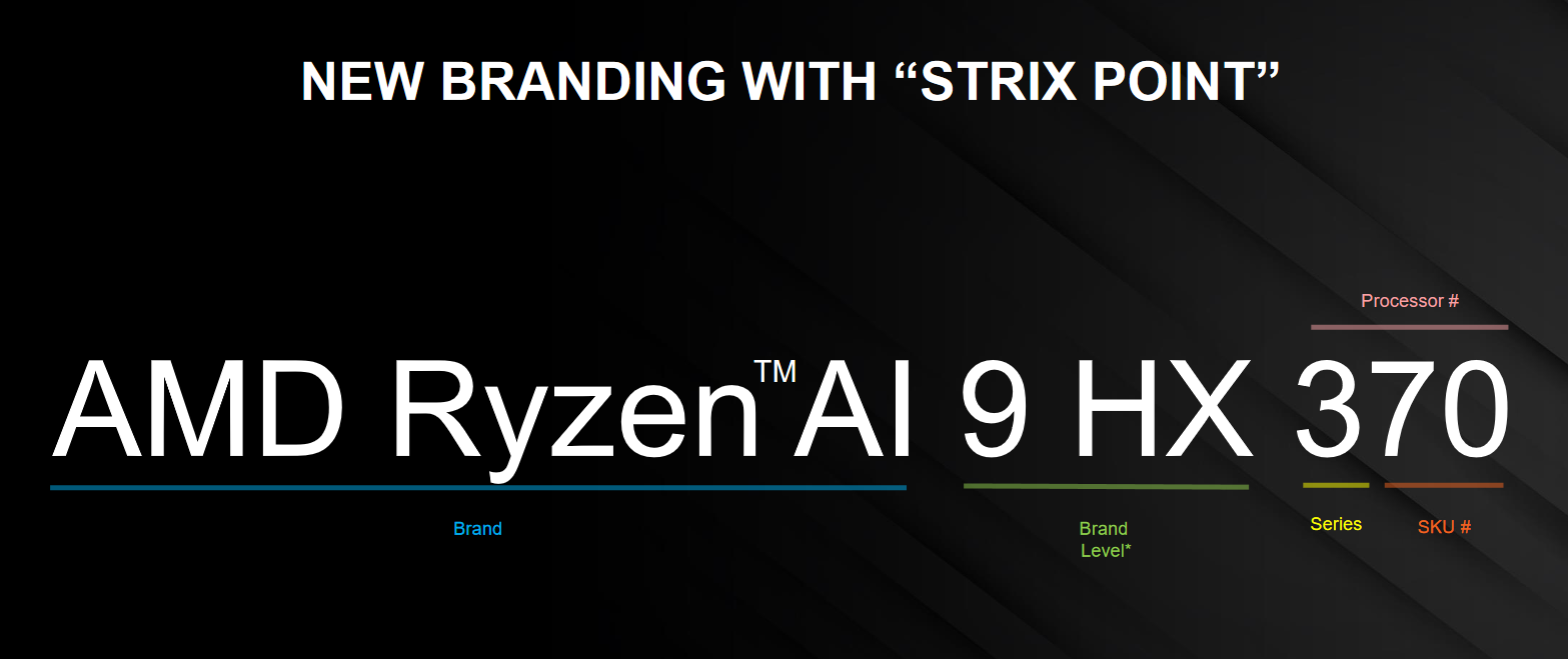 AMD Ryzen AI 9 HX 370 performs on par with Ryzen 9 7950X in Cinebench 2024