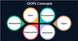 Low level design and SOLID Principles