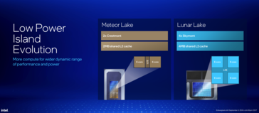 IFA 2024 | Core Ultra Series 2: In Lunar Lake, Intel introduces its most efficient x86 CPU yet