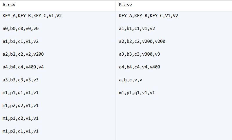 Compare large csv files #eg38