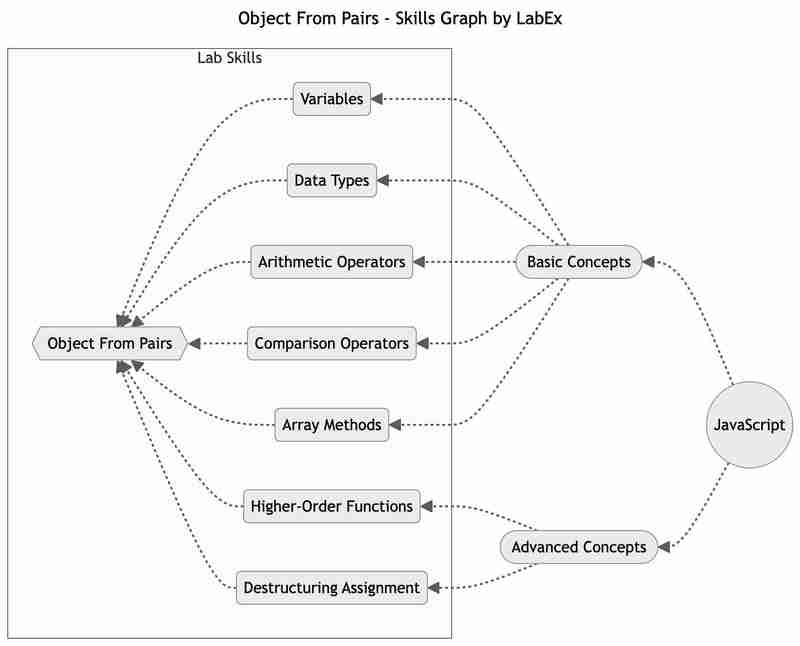 JavaScript Programming Tutorials: Enhance Your Skills with LabEx