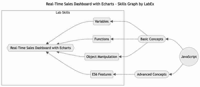 JavaScript Programming Tutorials: Enhance Your Skills with LabEx