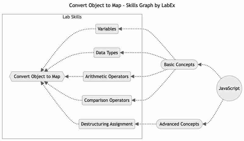 JavaScript Programming Tutorials: Enhance Your Skills with LabEx