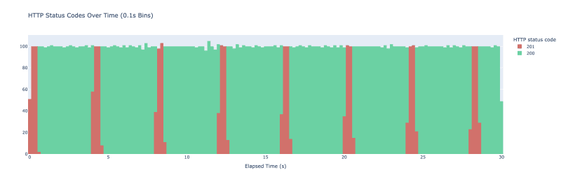 Probabilistic Early Expiration in Go